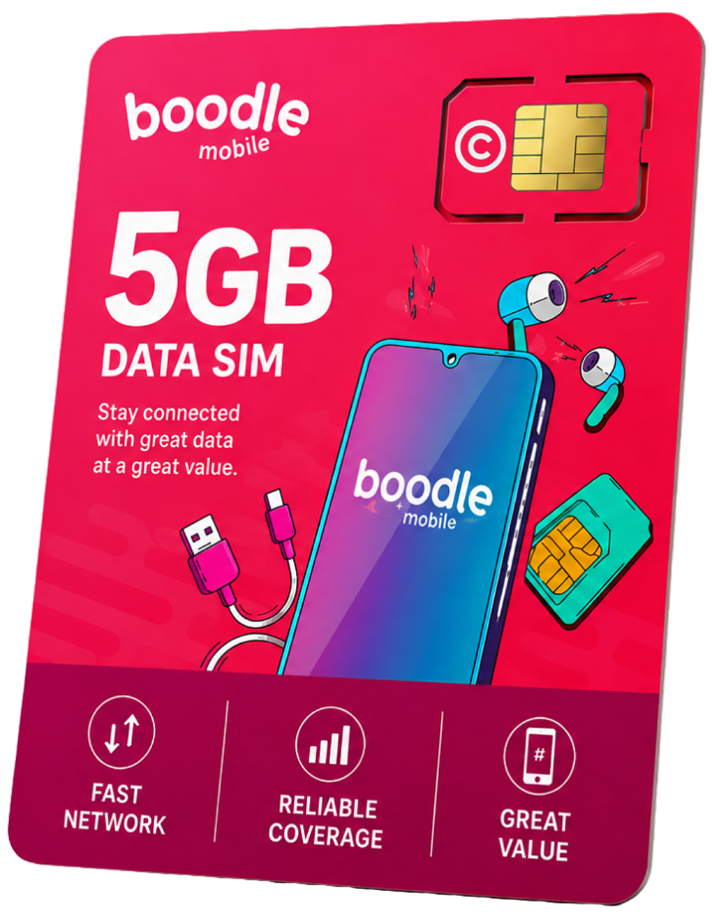 Cell C SIM 5GB